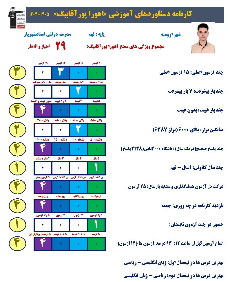 گفتگو با اهورا پورآقابیگ قبولی تیزهوشان دهم