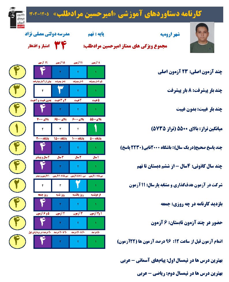 گفتگو با امیرحسین مرادطلب قبولی تیزهوشان دهم