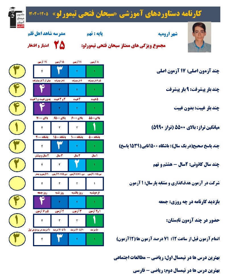 گفتگو با سبحان فتحی قبولی تیزهوشان دهم