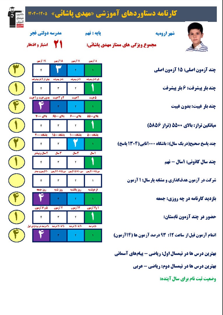 گفتگو با مهدی پاشائی قبولی تیزهوشان دهم