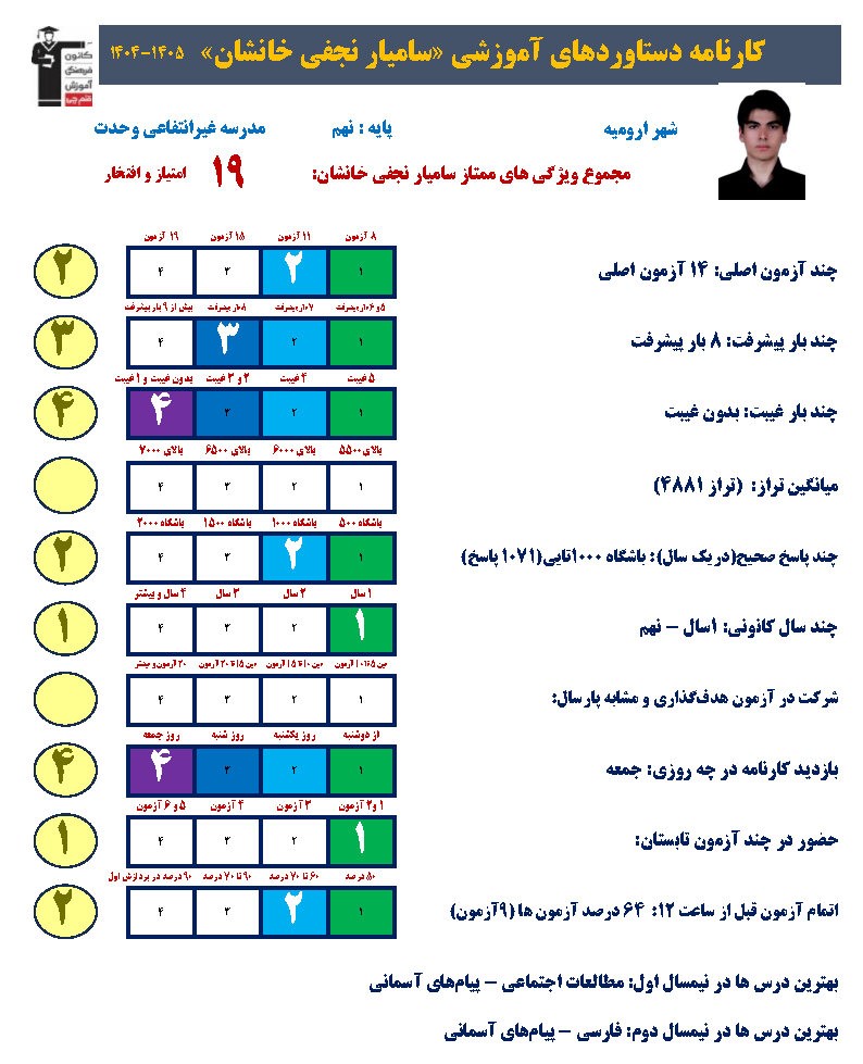 گفتگو با سامیار نجفی قبولی تیزهوشان دهم