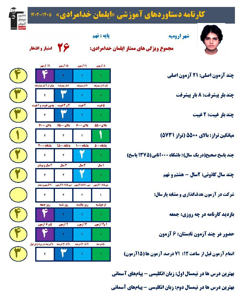 گفتگو با ایلمان خدامرادی قبولی تیزهوشان دهم