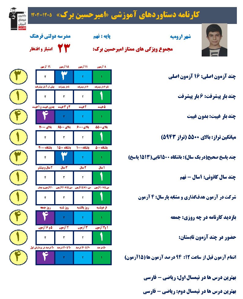 گفتگو با امیرحسین برک قبولی تیزهوشان دهم