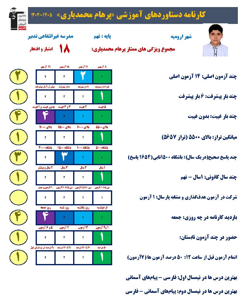 گفتگو با پرهام محمدیاری قبولی تیزهوشان دهم
