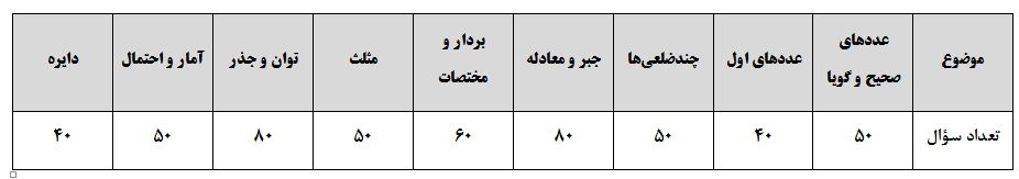 کتاب سؤالهای پرتکرار امتحانی ریاضی پایه هشتم