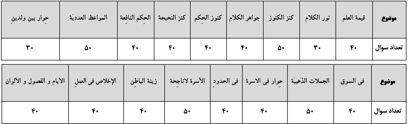 معرفی کتاب آبی عربی هفتم