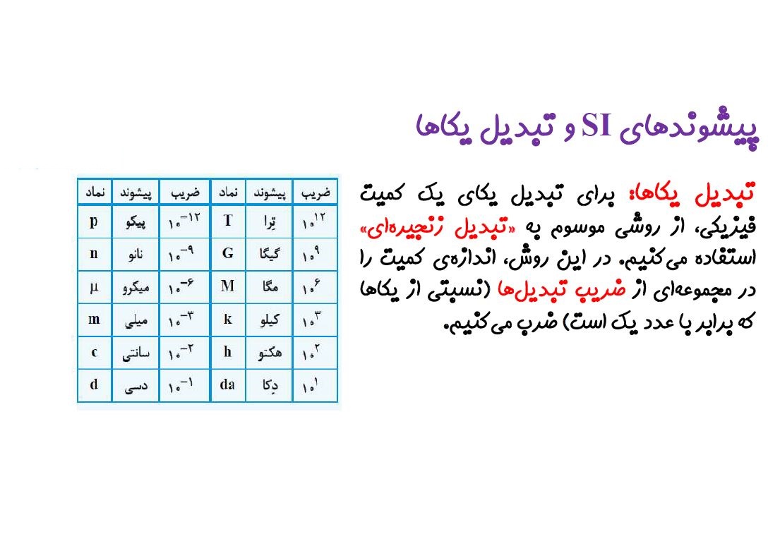 فصل 1 تبدیل یکاها-فیزیک دهم-درسنامه-امیرحسین اسلامی