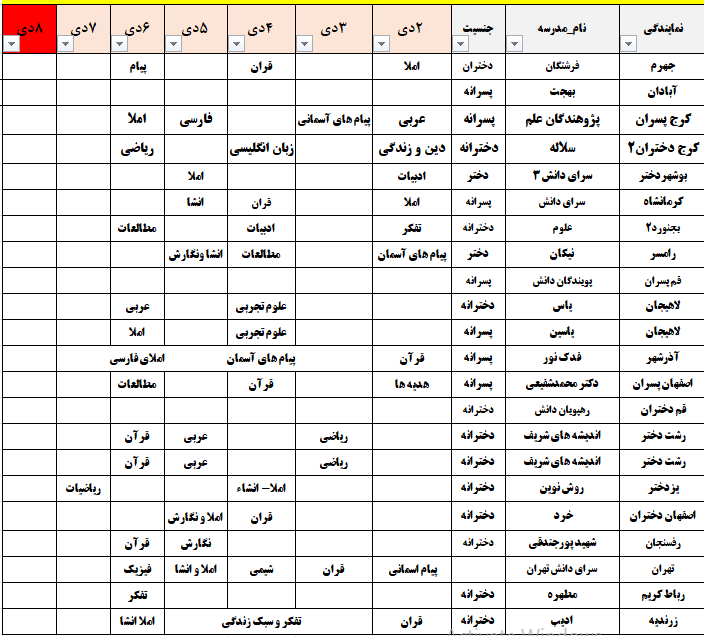 برنامه امتحانی مدارس نمایندگی کانون در دی ماه 1402 هشتم