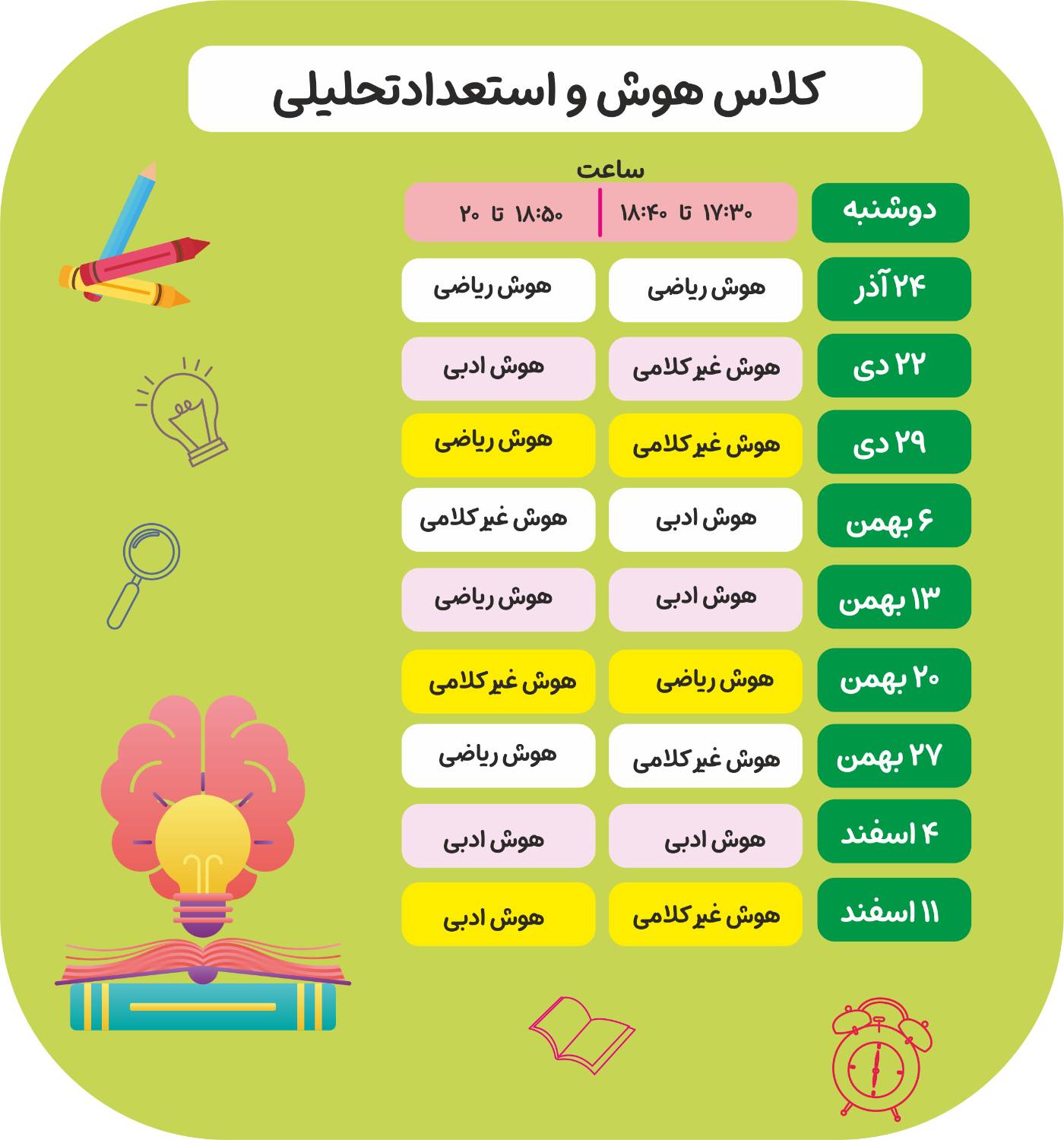آخرین دوره هوش مقدماتی پاییز-ذره بین