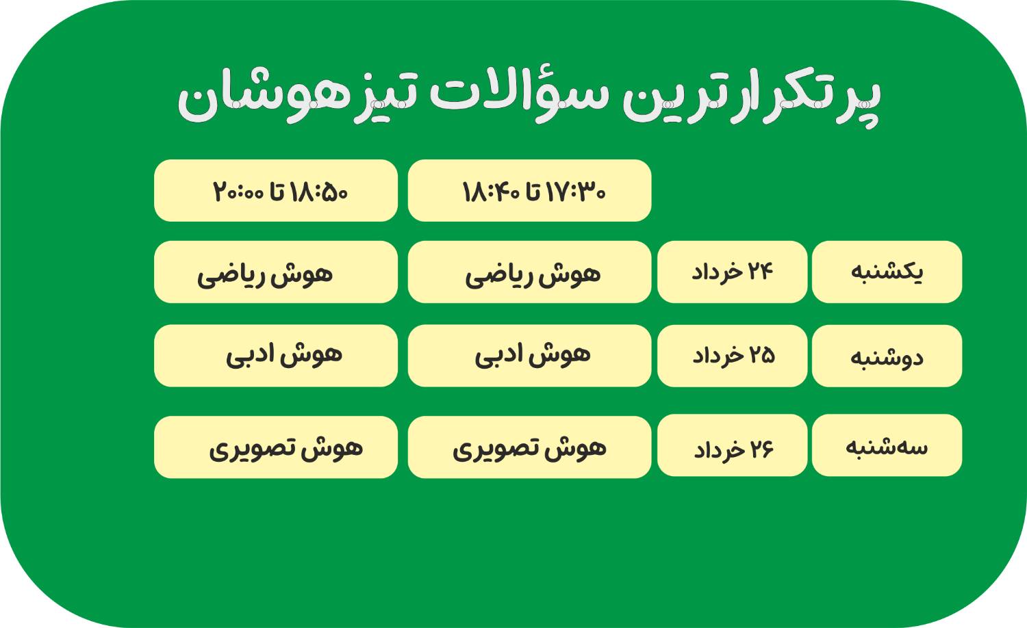 حل پرتکرارترین سؤالات آزمون تیزهوشان 3 سال اخیر