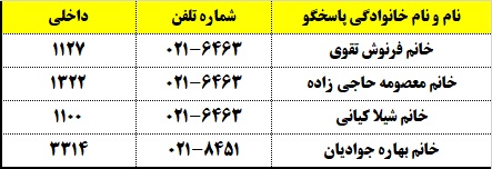 جایزه برای کانونی‌های کنکور 1401 + لینک ورود اطلاعات