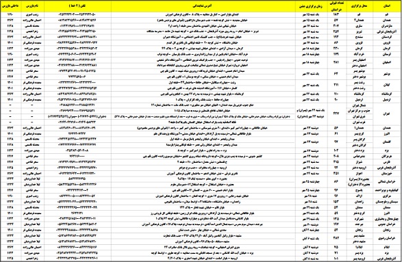 خبر خوب: جایزه برای پذیرفته شدگان در دانشگاه فرهنگیان(کانونی‌ها)