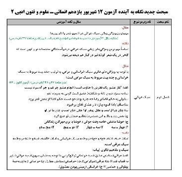 مباحث درس‌های نگاه به آینده همراه با مثال ـ آزمون 12 شهریور