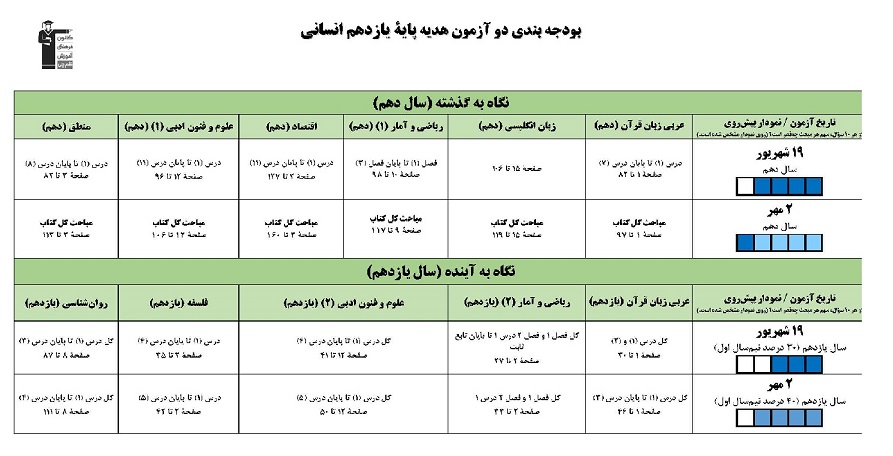 بودجه بندی دو ازمون هدیه یازدهم انسانی- فیروزی