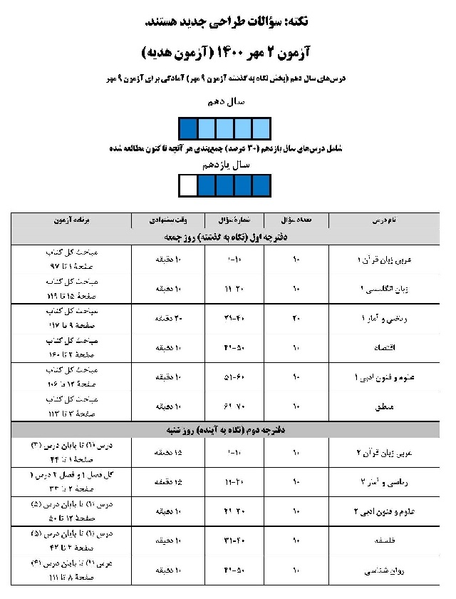 10 نکته در مورد اولین آزمون هدیه ( 2 مهر 1400)  یازدهم انسانی