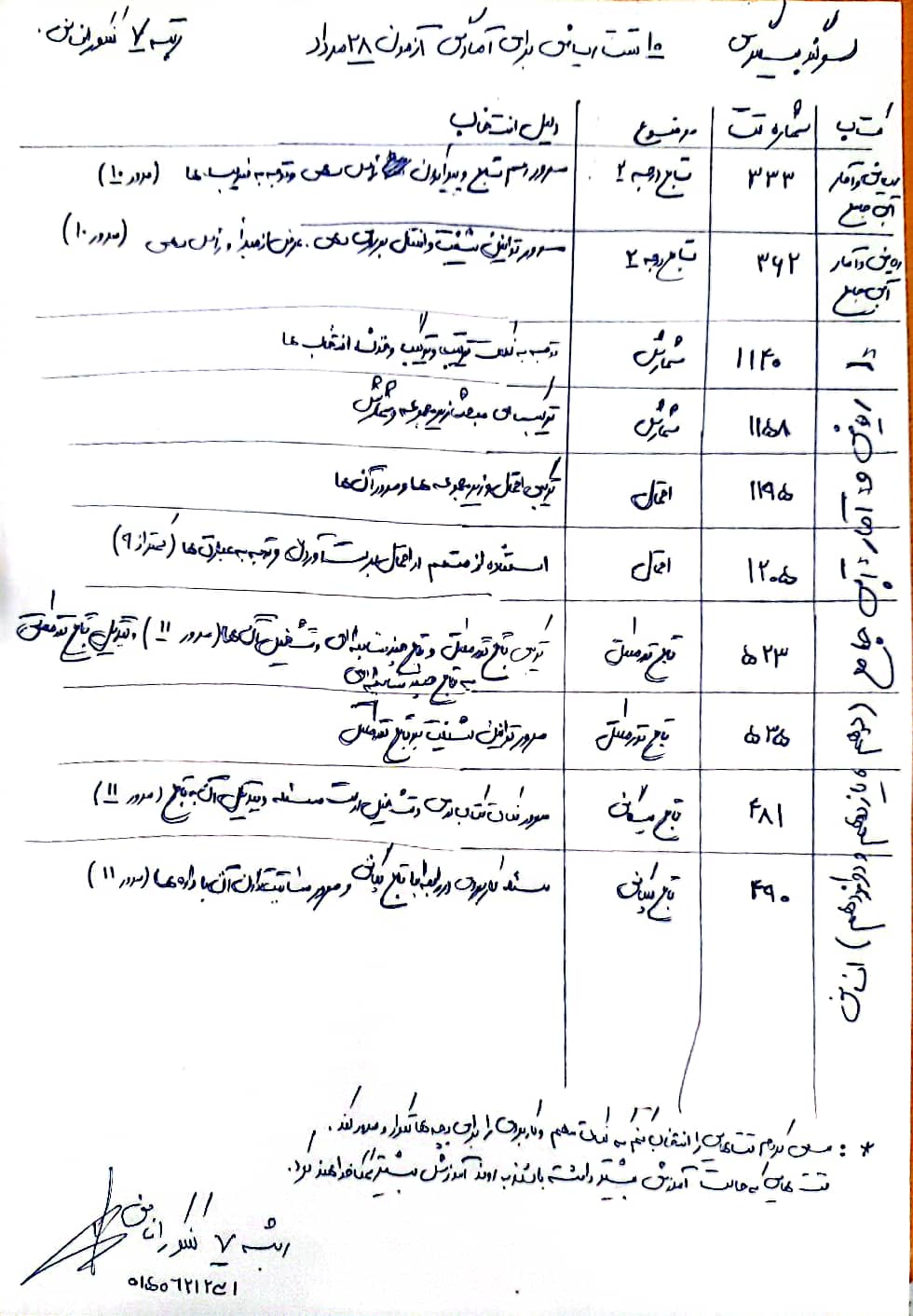 10سوال برای امادگی در درس ریاضی آزمون 28 مرداد ـ سوگند بیگلری