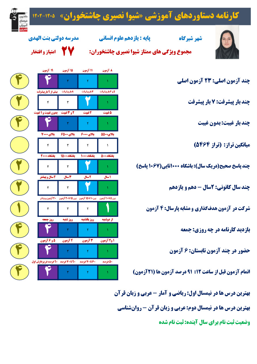 مصاحبه با قهرمان درسی شیوا نصیری