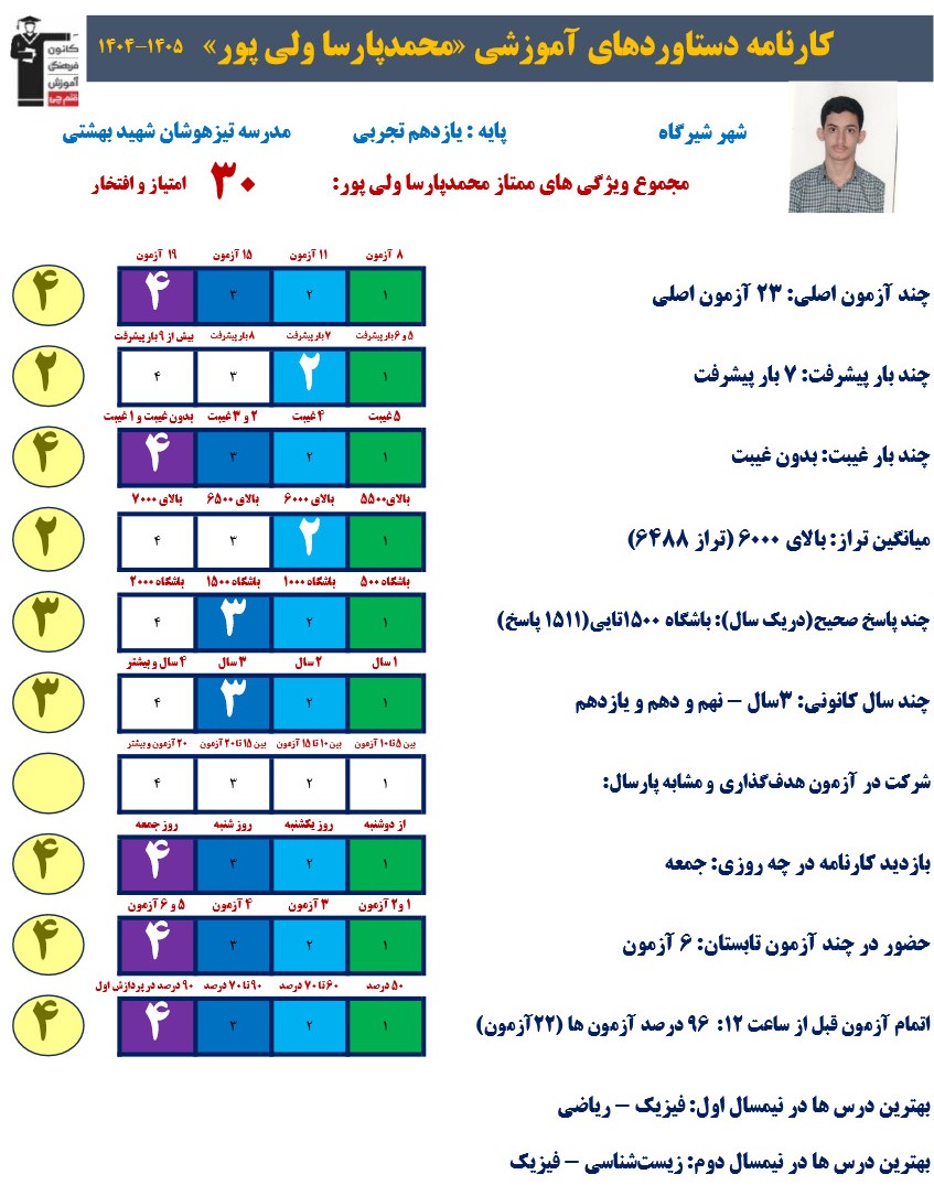 مصاحبه با قهرمان پیشرفت درسی محمدپارسا ولی پور