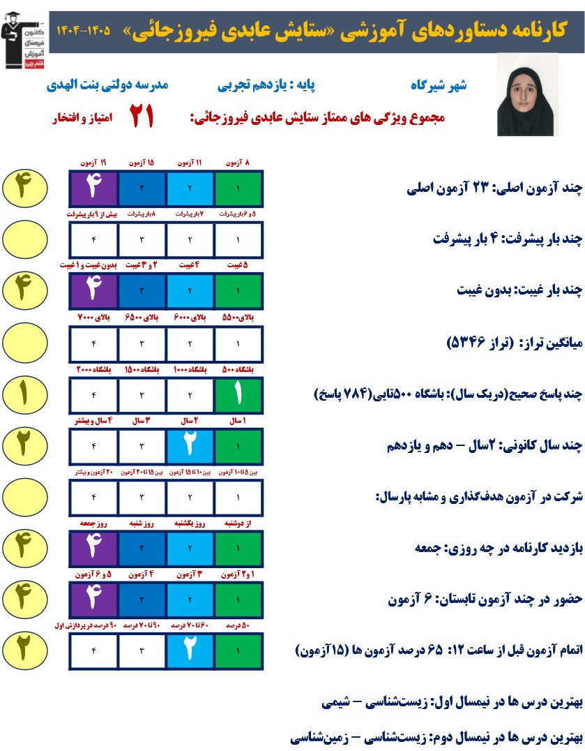 مصاحبه با قهرمان پیشرفت درسی ستایش عابدی
