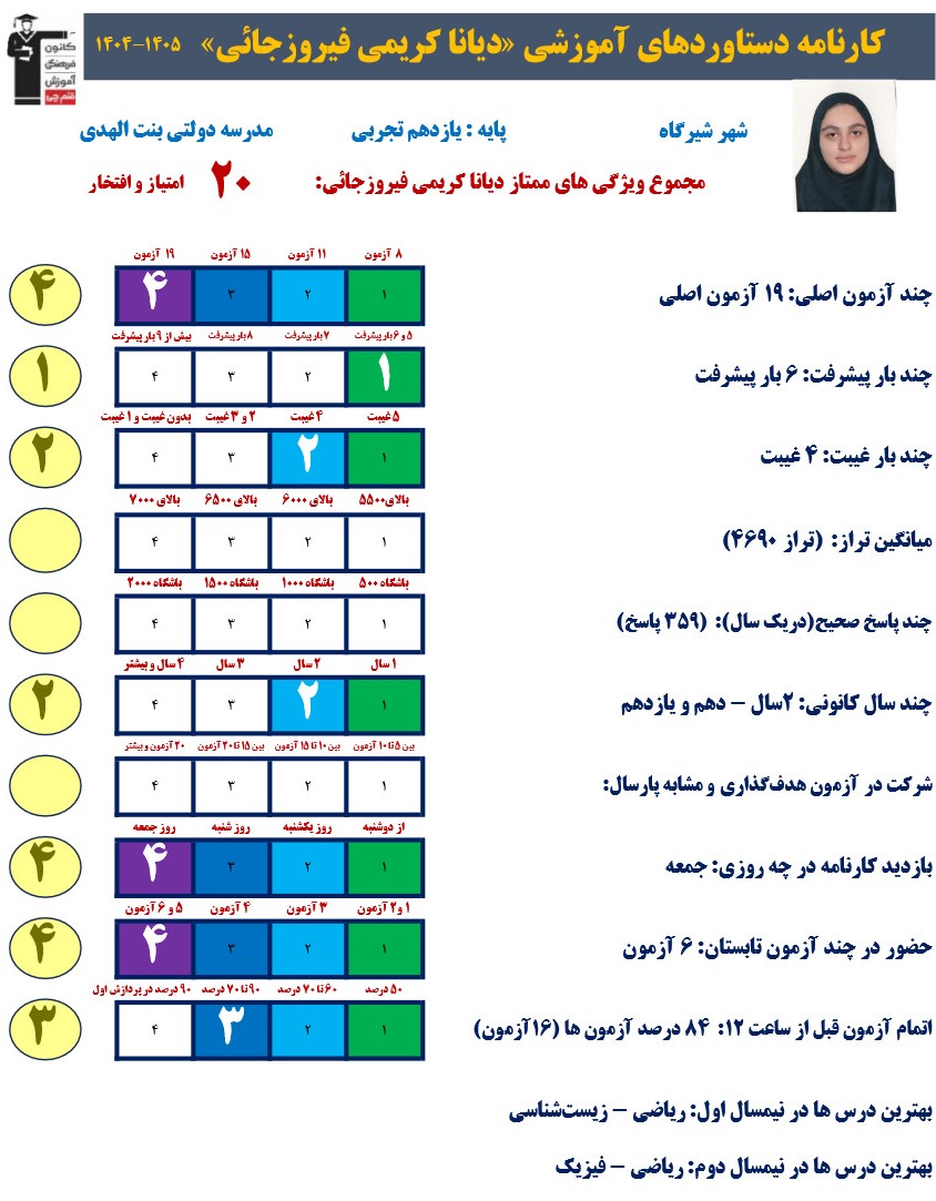 مصاحبه با قهرمان پیشرفت درسی دیانا کریمی