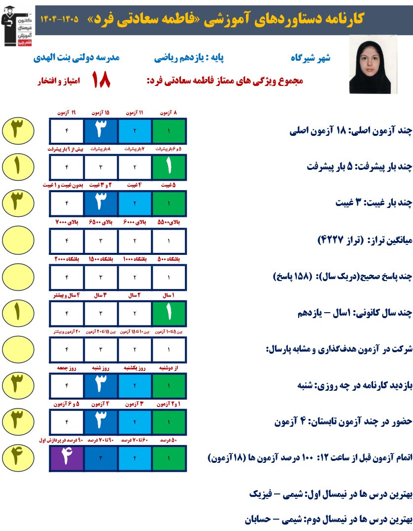 مصاحبه با قهرمان پیشرفت درسی فاطمه سعادتی فرد
