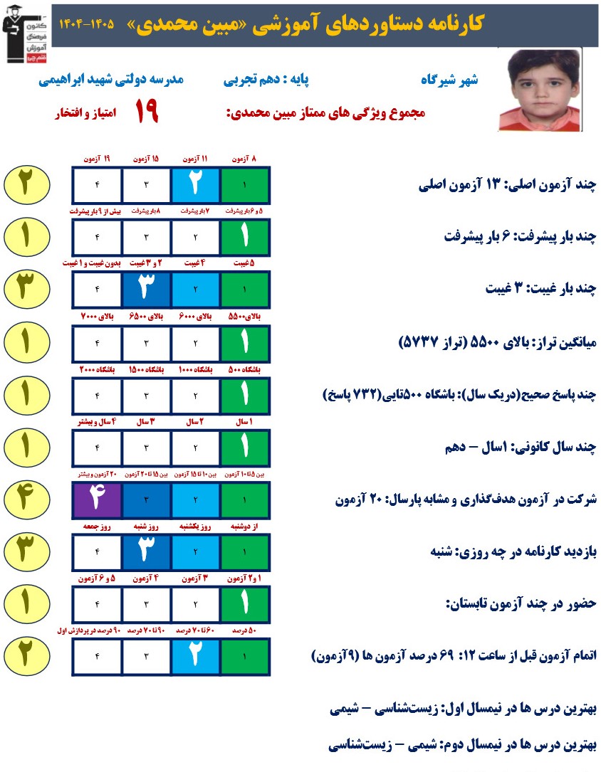 مصاحبه با قهرمان پیوستگی مبین محمدی