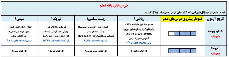 منطق و برنامه آزمون‌های هدیه دوازدهم تجربی