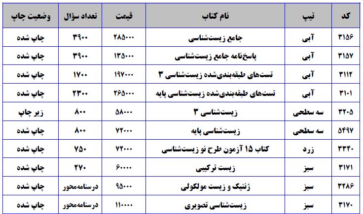 فهرست کتاب‌های کنکور تجربی در سال 1400