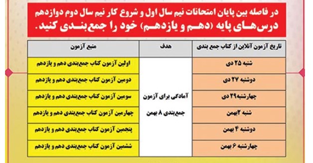 آزمون‌های آنلاین از کتاب‌های جمع بندی