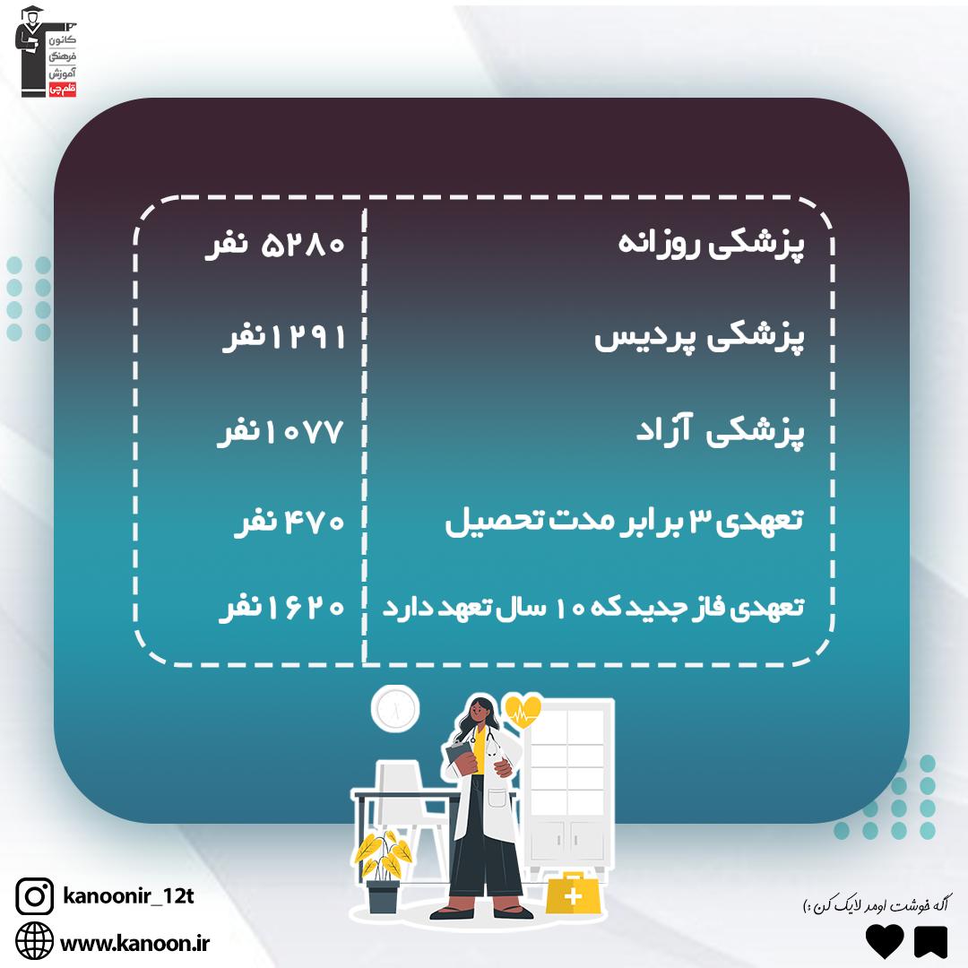 تغییرات در پذیرش رشته‌های گروه تجربی 1401 - لیست رشته ها