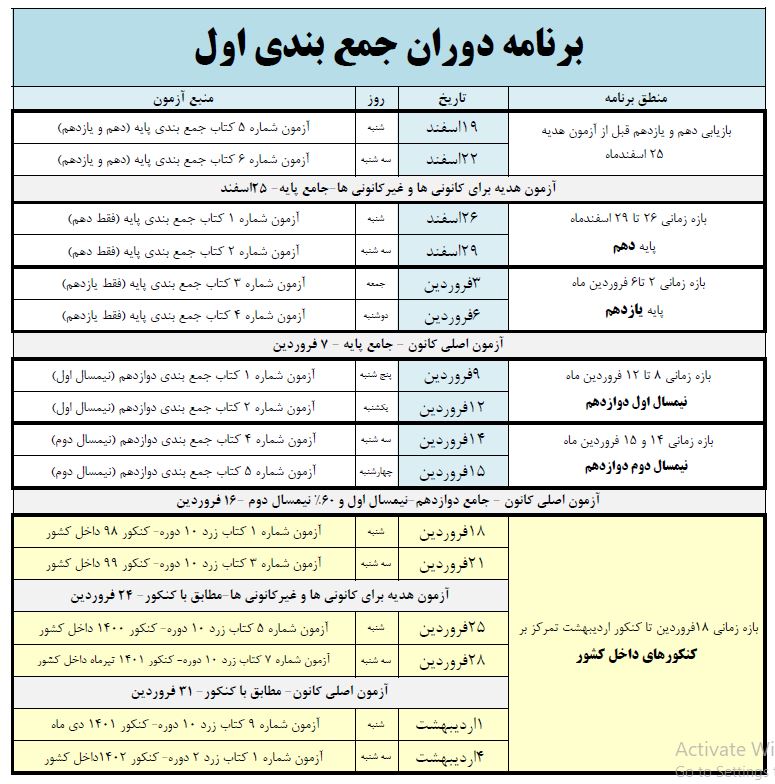 برنامه سه روز یکبار کنکور اردیبهشت 1403 و منابع مطالعاتی