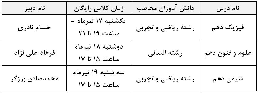 3جلسه کلاس رایگان برای آمادگی در آزمون تعیین سطح 29 تیر