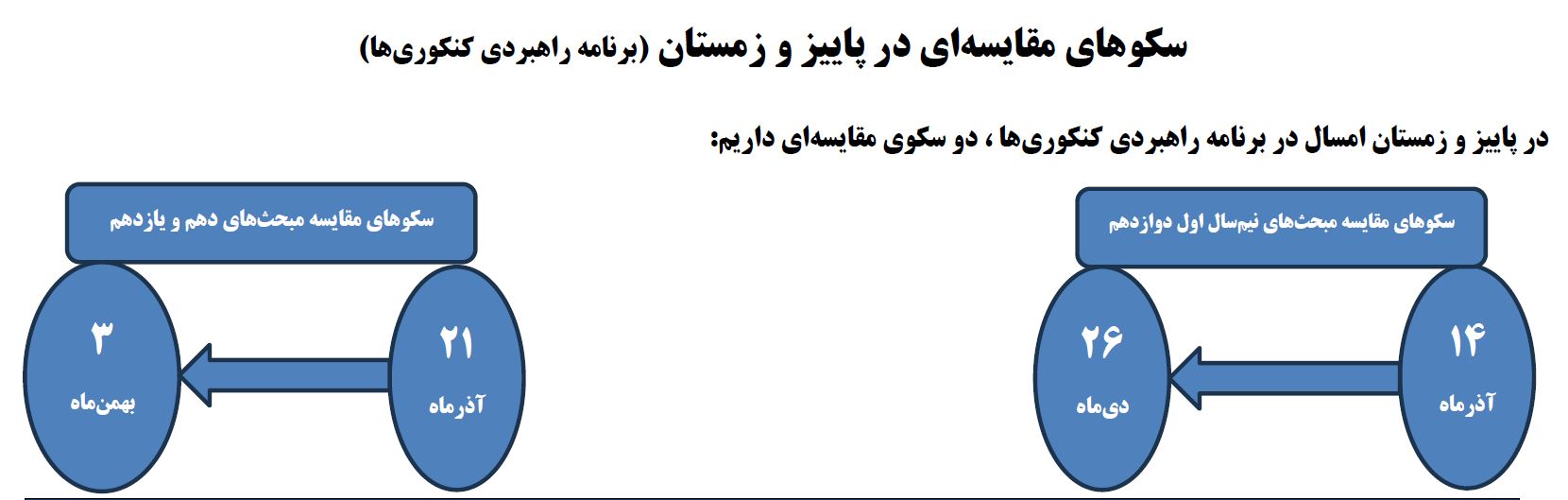 برنامه آزمون‌های آذر و دی کانون 1404 برای کنکوری‌ها