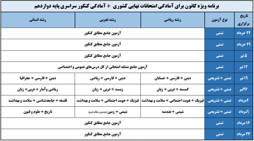 برنامه ویژه کانون برای آمادگی امتحانات نهایی پایه دوازدهم