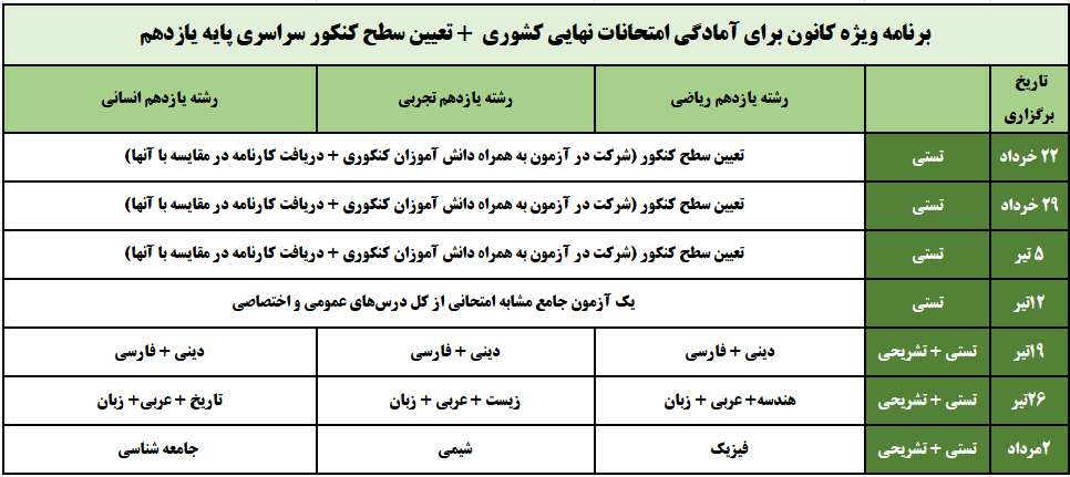 برنامه ویژه کانون برای آمادگی امتحانات نهایی پایه یازدهم