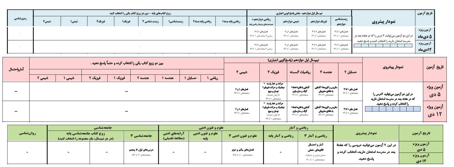 آمادگی برای امتحانات نهایی با سوالات درس محور آزمونهای جامع