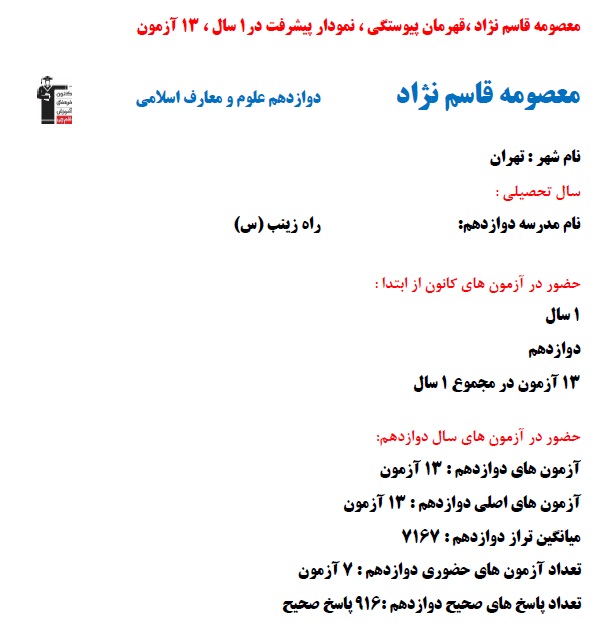 معصومه قاسم‌نژاد؛ نمودار پیشرفت در 1سال، 916 پاسخ صحیح