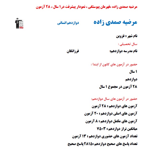 مرضیه صمدی؛ نمودار پیشرفت 1 سال، 28 آزمون و 2815 پاسخ صحیح