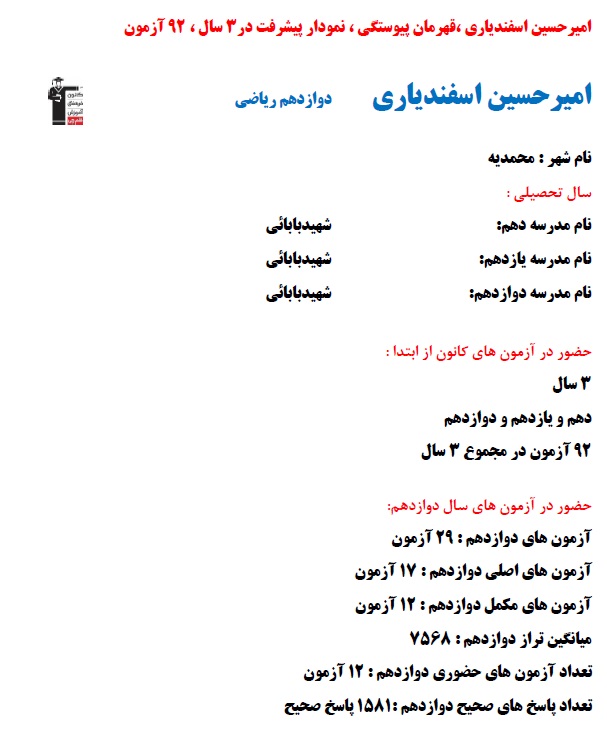 امیرحسین اسفندیاری؛ نمودار پیشرفت در 3سال، 92 آزمون