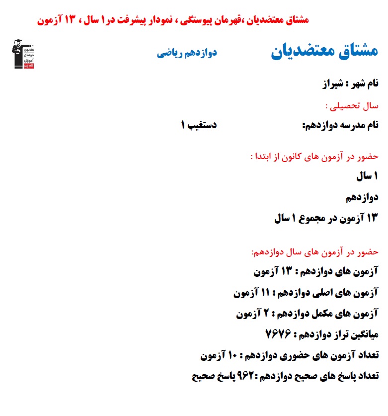 مشتاق معتضدیان؛ نمودار پیشرفت در یک سال، 13 آزمون، 962 پاسخ صحیح