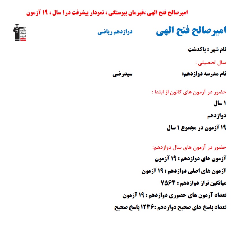 امیرصالح فتح الهی؛ نمودار پیشرفت در 1سال، 19 آزمون،1236 پاسخ صحیح