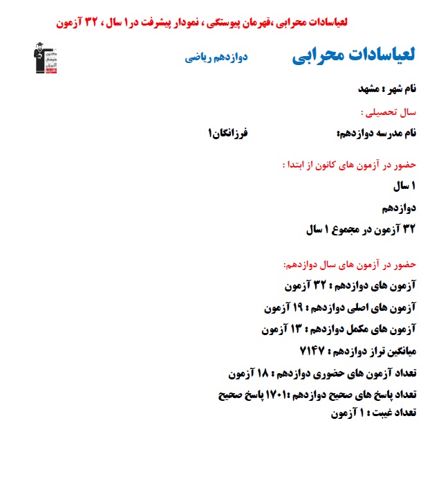 لعیاسادات محرابی؛ نمودار پیشرفت در 1سال، 32 آزمون، 1701 پاسخ صحیح