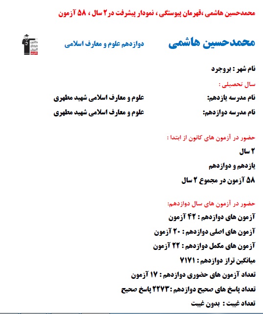 محمد حسین هاشمی؛ نمودار پیشرفت 2سال، 2273 پاسخ صحیح