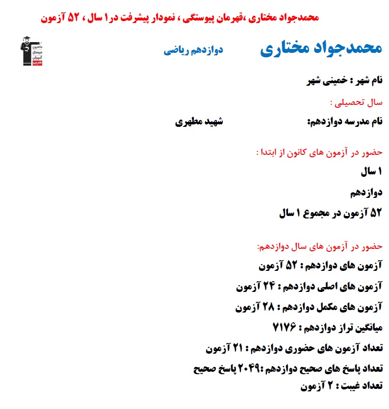 محمد جواد مختاری؛ نمودار پیشرفت در 1سال، 52 آزمون، 2049 پاسخ صحیح