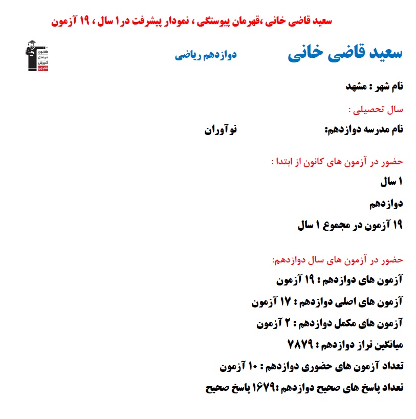 سعید قاضی خانی؛ نمودار پیشرفت در 1سال، 19 آزمون، 1679 پاسخ صحیح