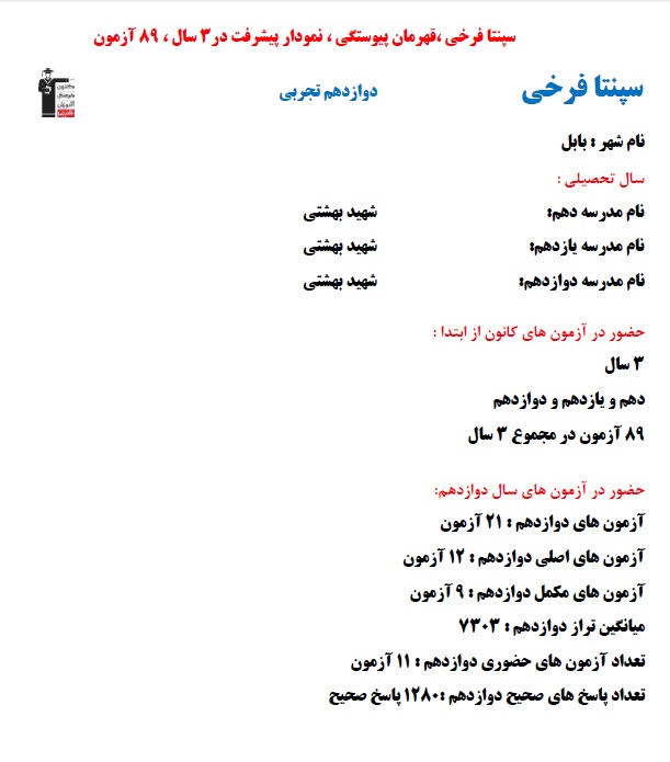 سپنتا فرخی؛ نمودار پیشرفت در 3 سال ، 89 آزمون، 1280 پاسخ صحیح