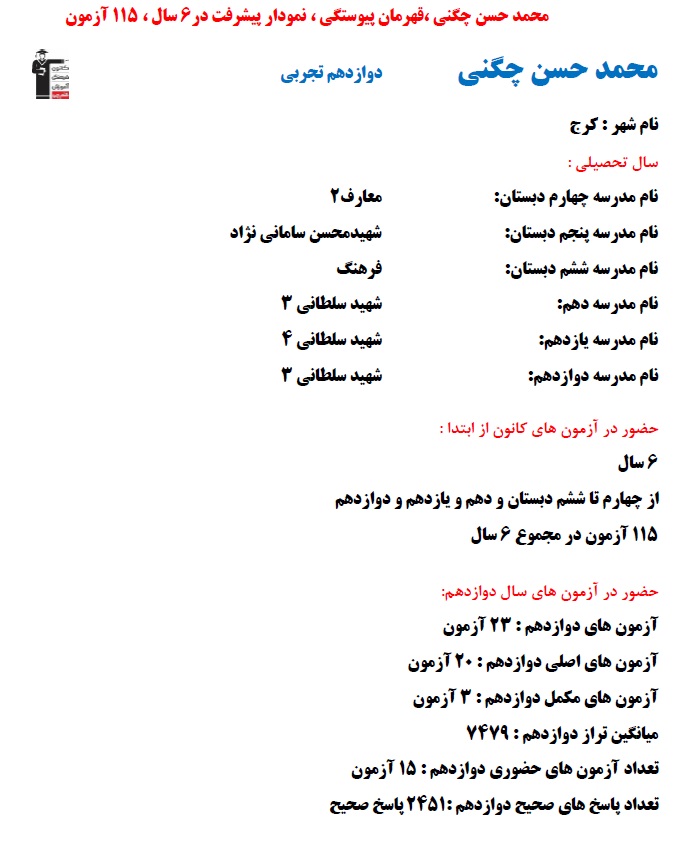 محمد حسن چگنی؛ نمودار پیشرفت در 6 سال ، 115 آزمون، 2451 پاسخ صحیح