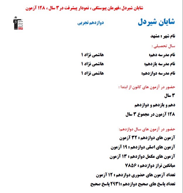 شایان شیردل؛ نمودار پیشرفت در 3 سال، 128 آزمون، 2931 پاسخ صحیح