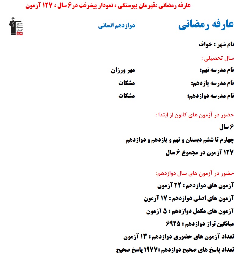 عارفه رمضانی؛ نمودار پیشرفت در 6 سال، 127 آزمون، 1977 پاسخ صحیح