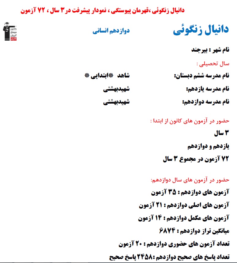 دانیال زنگوئی؛ نمودار پیشرفت در 3 سال ، 72 آزمون، 2458 پاسخ صحیح